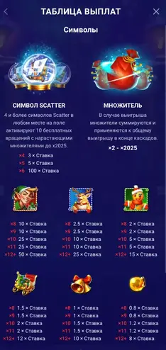 слот Врата Санты RTP Gates of Santa слот RTP